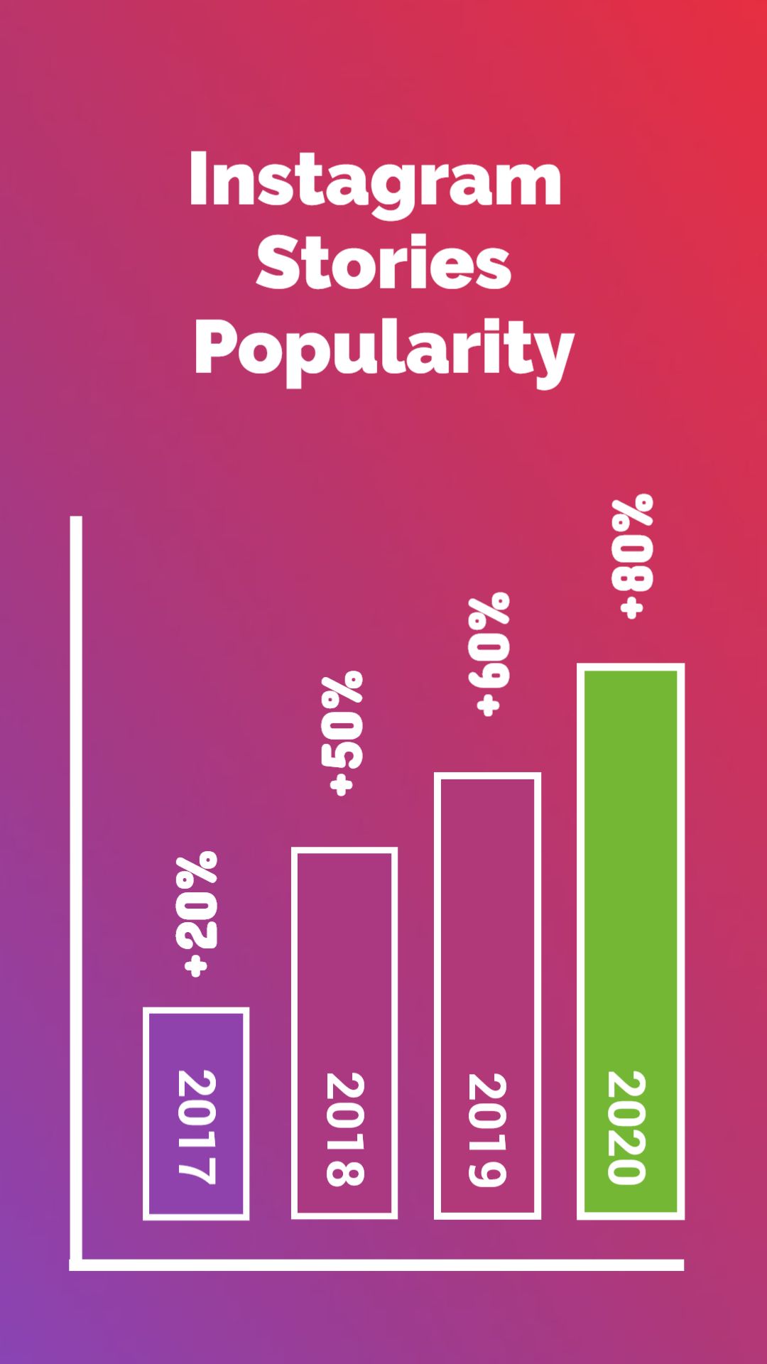 Instagram Statistics Story